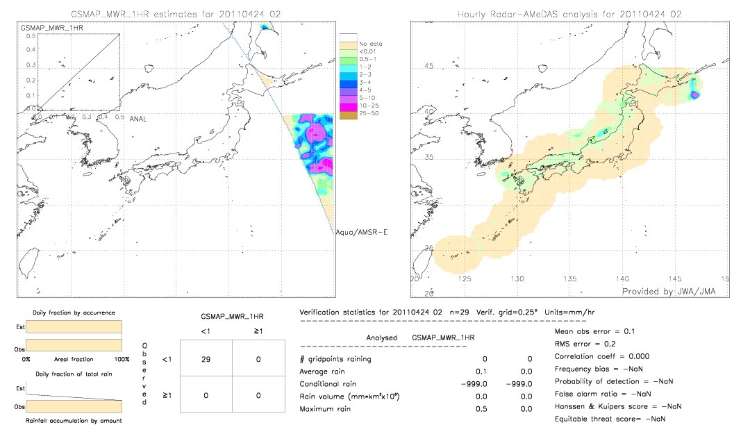 GSMaP MWR validation image.  2011/04/24 02 