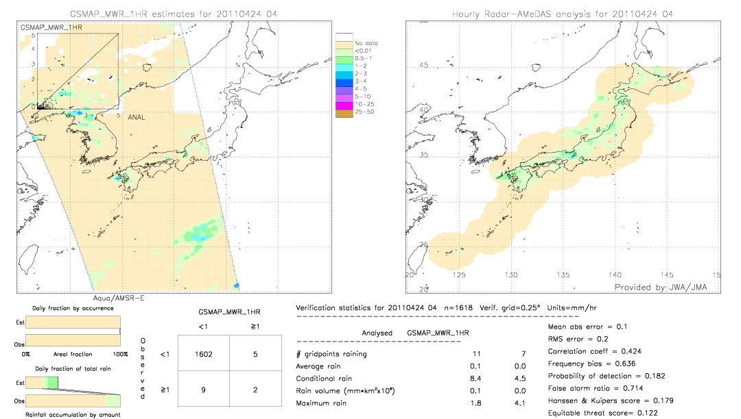 GSMaP MWR validation image.  2011/04/24 04 