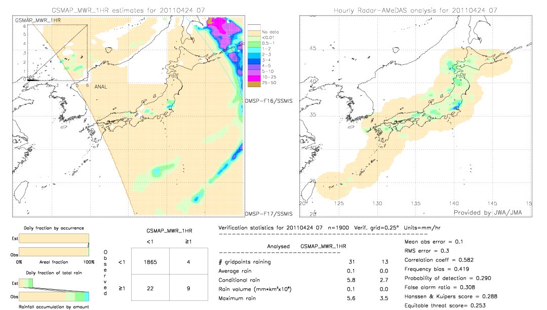 GSMaP MWR validation image.  2011/04/24 07 