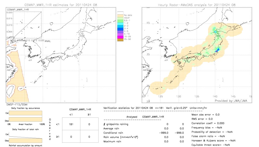 GSMaP MWR validation image.  2011/04/24 08 