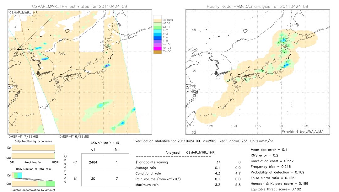 GSMaP MWR validation image.  2011/04/24 09 