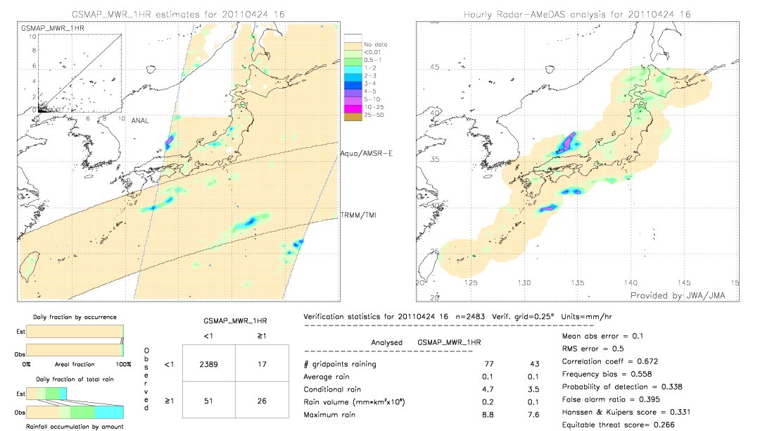 GSMaP MWR validation image.  2011/04/24 16 