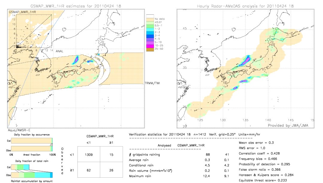 GSMaP MWR validation image.  2011/04/24 18 