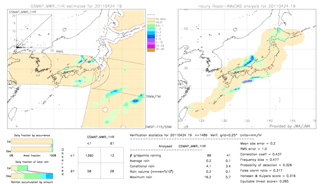 GSMaP MWR validation image.  2011/04/24 19 