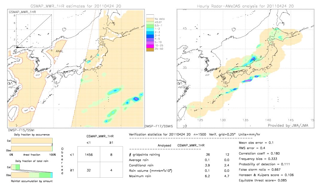 GSMaP MWR validation image.  2011/04/24 20 