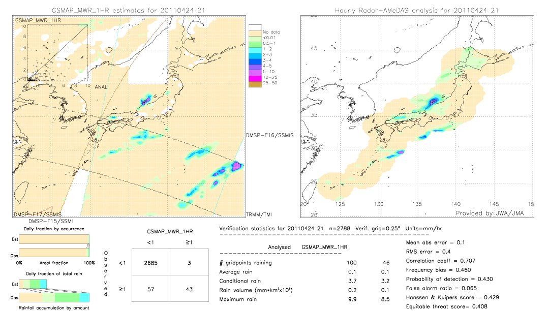 GSMaP MWR validation image.  2011/04/24 21 