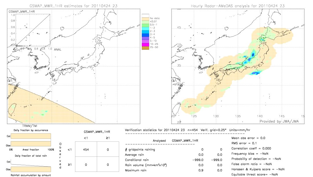 GSMaP MWR validation image.  2011/04/24 23 