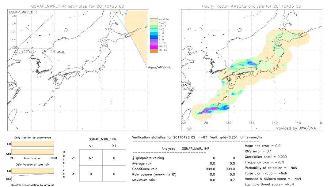 GSMaP MWR validation image.  2011/04/26 02 