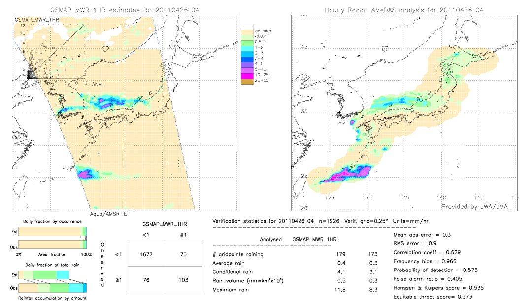 GSMaP MWR validation image.  2011/04/26 04 