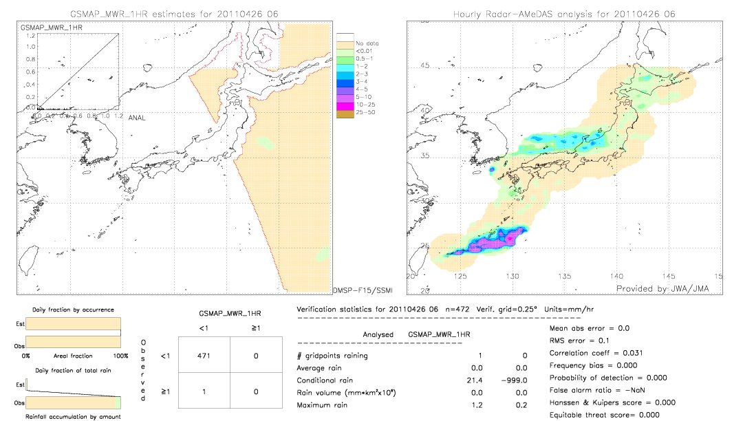 GSMaP MWR validation image.  2011/04/26 06 