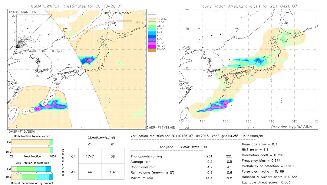 GSMaP MWR validation image.  2011/04/26 07 