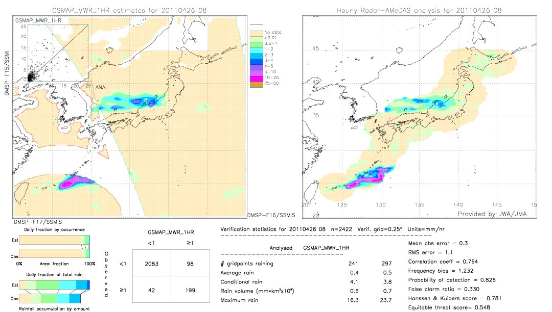 GSMaP MWR validation image.  2011/04/26 08 