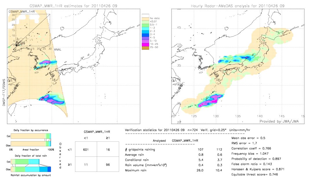 GSMaP MWR validation image.  2011/04/26 09 