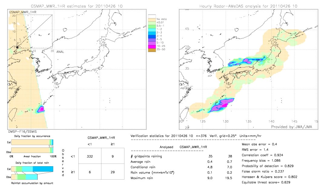 GSMaP MWR validation image.  2011/04/26 10 