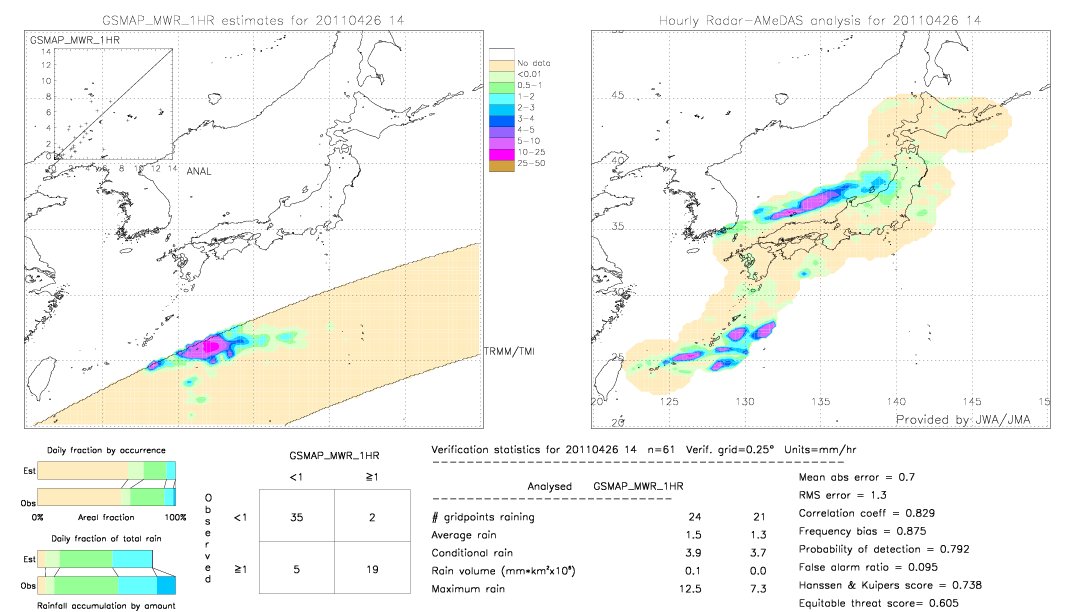 GSMaP MWR validation image.  2011/04/26 14 