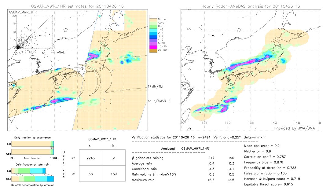 GSMaP MWR validation image.  2011/04/26 16 