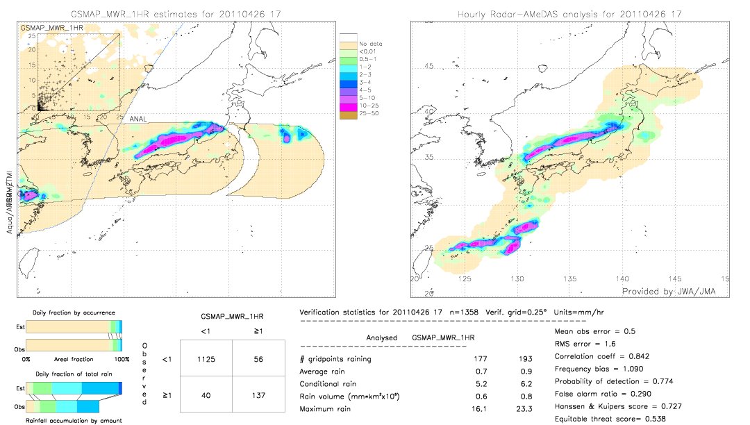 GSMaP MWR validation image.  2011/04/26 17 