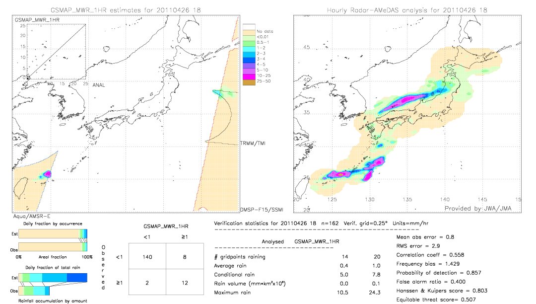 GSMaP MWR validation image.  2011/04/26 18 