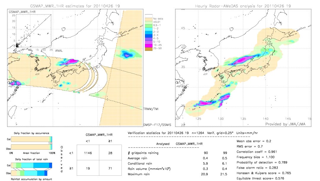 GSMaP MWR validation image.  2011/04/26 19 