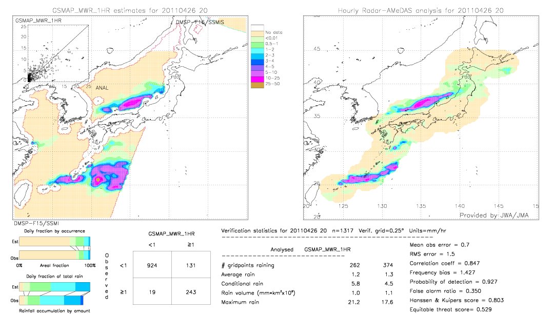 GSMaP MWR validation image.  2011/04/26 20 