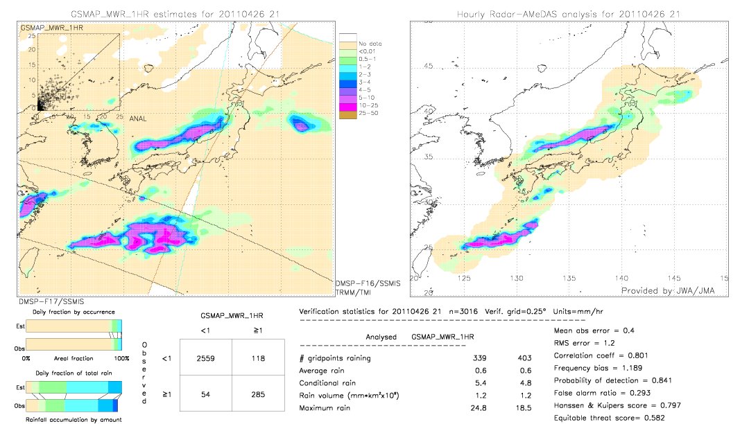 GSMaP MWR validation image.  2011/04/26 21 