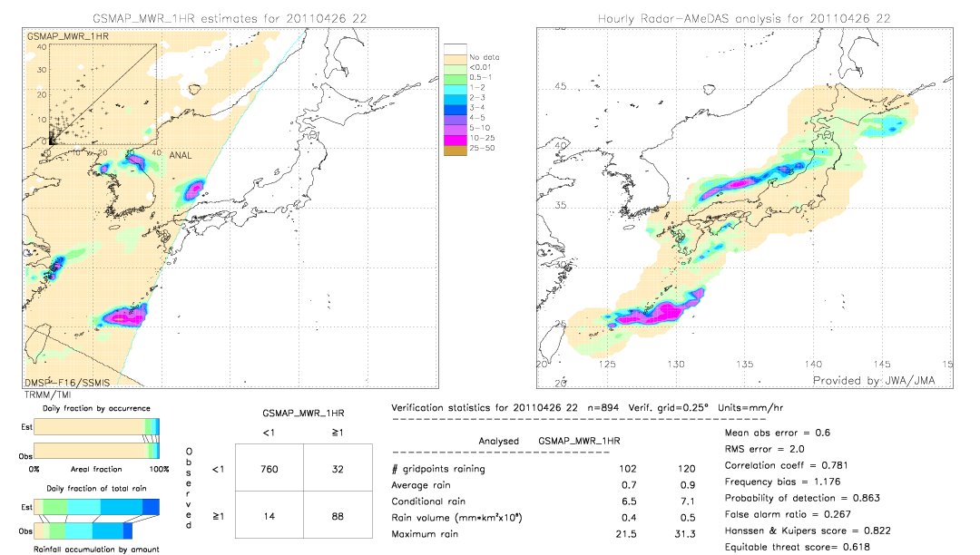 GSMaP MWR validation image.  2011/04/26 22 