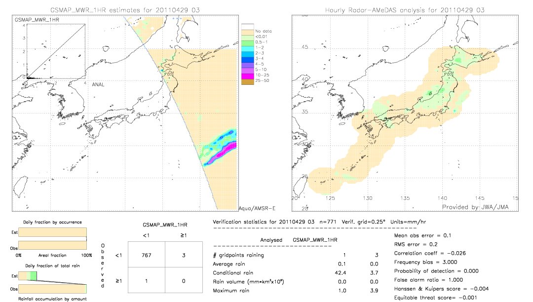 GSMaP MWR validation image.  2011/04/29 03 