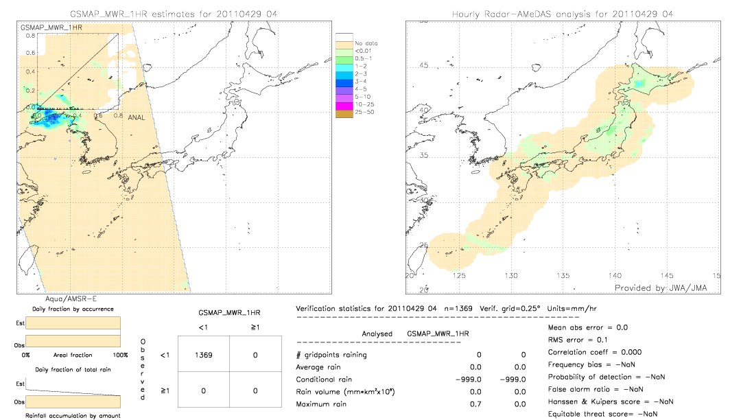 GSMaP MWR validation image.  2011/04/29 04 