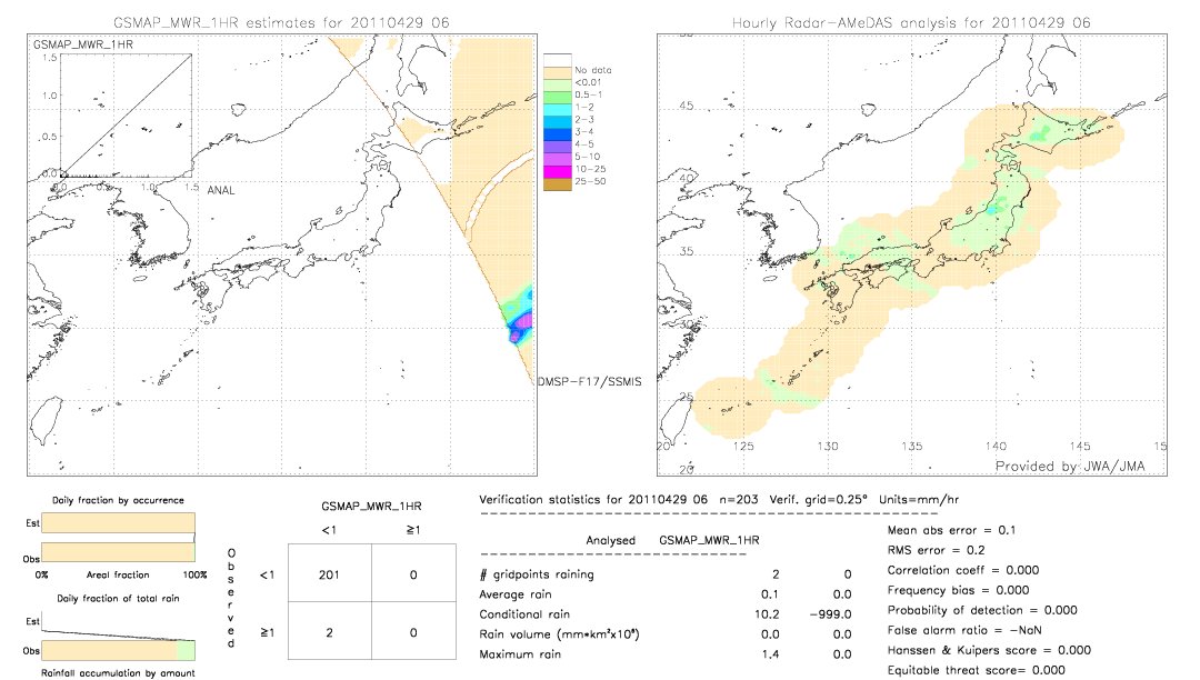 GSMaP MWR validation image.  2011/04/29 06 