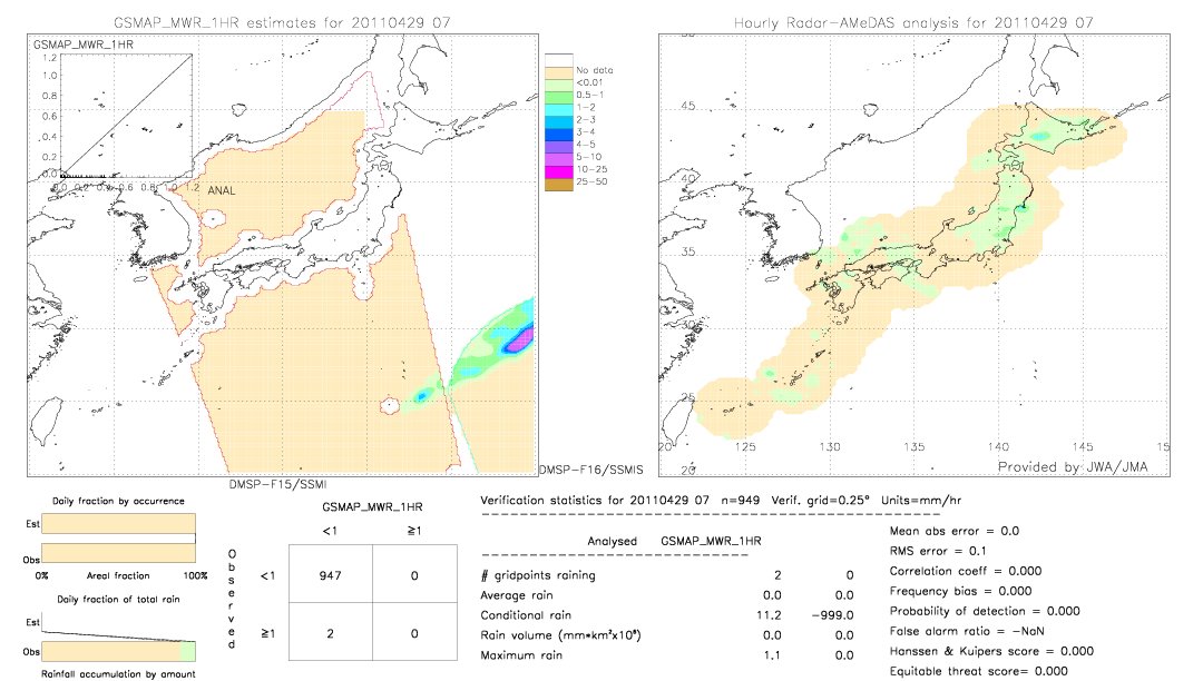 GSMaP MWR validation image.  2011/04/29 07 