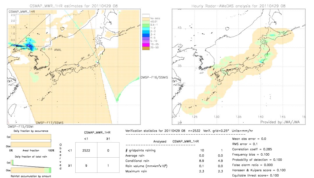 GSMaP MWR validation image.  2011/04/29 08 