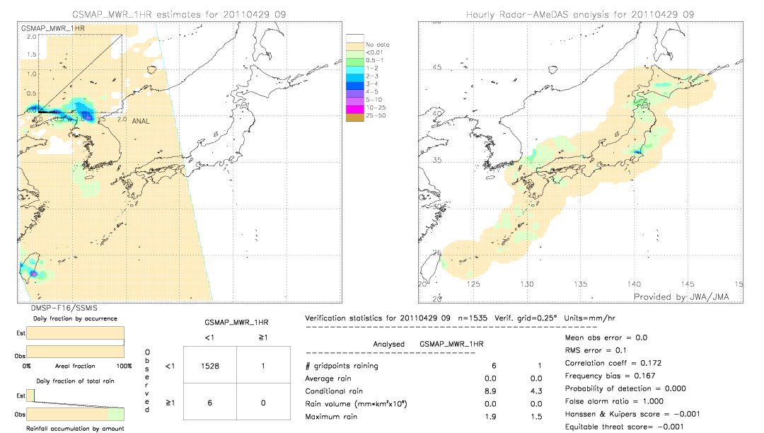 GSMaP MWR validation image.  2011/04/29 09 