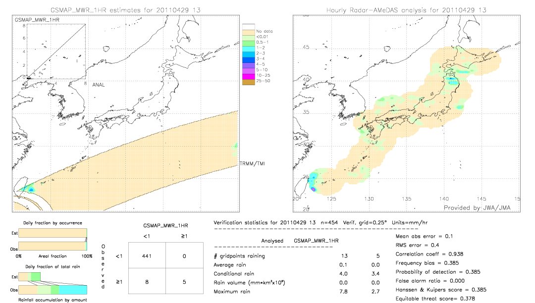 GSMaP MWR validation image.  2011/04/29 13 