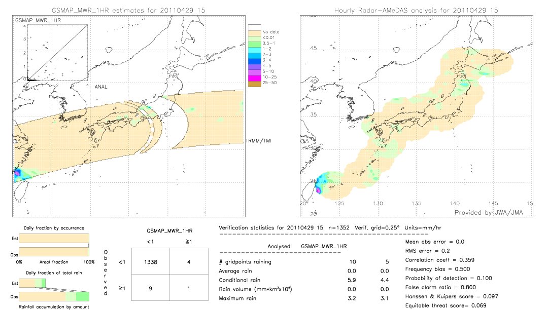 GSMaP MWR validation image.  2011/04/29 15 