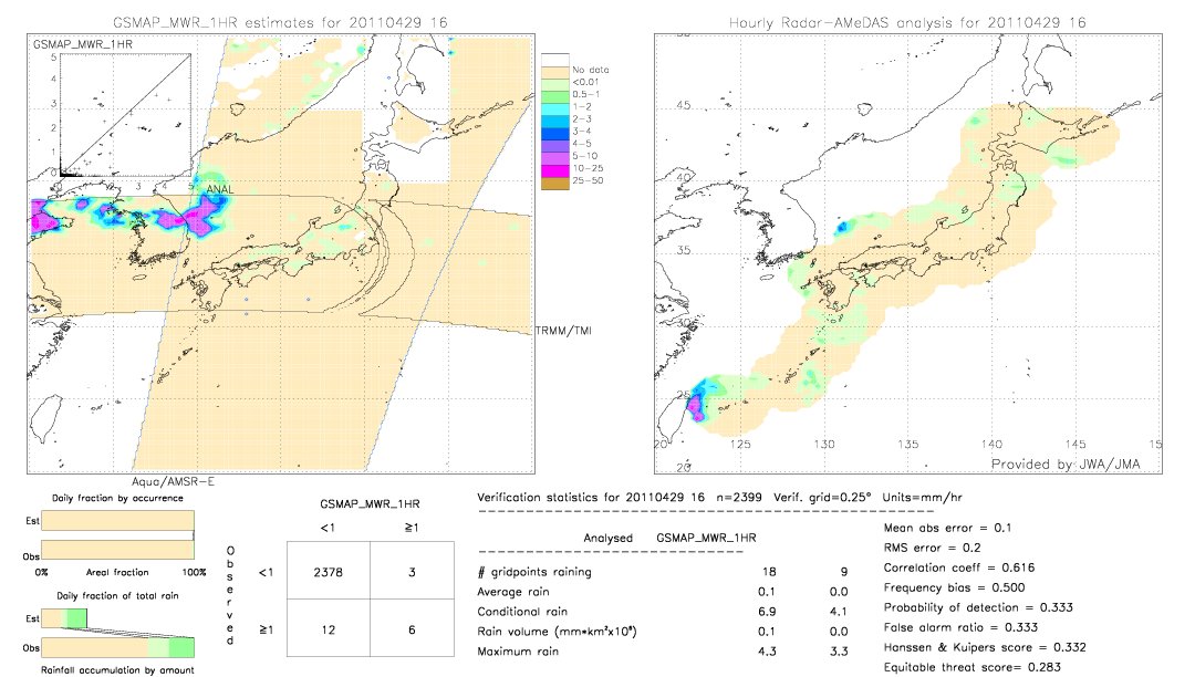 GSMaP MWR validation image.  2011/04/29 16 