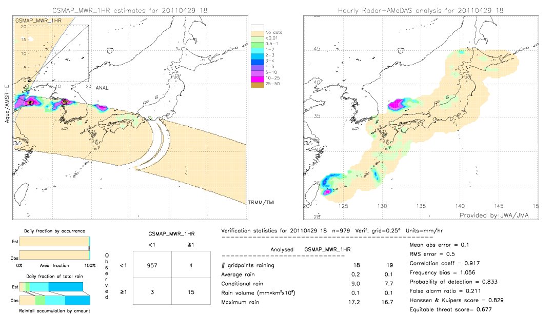 GSMaP MWR validation image.  2011/04/29 18 