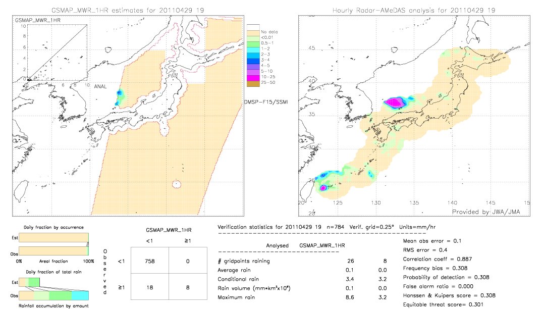 GSMaP MWR validation image.  2011/04/29 19 