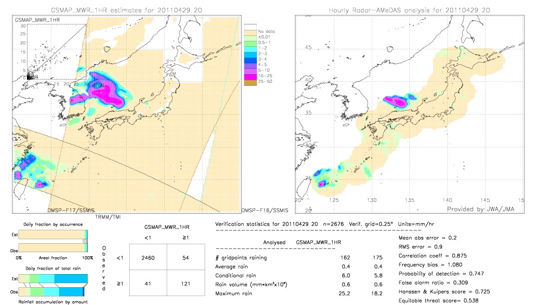 GSMaP MWR validation image.  2011/04/29 20 