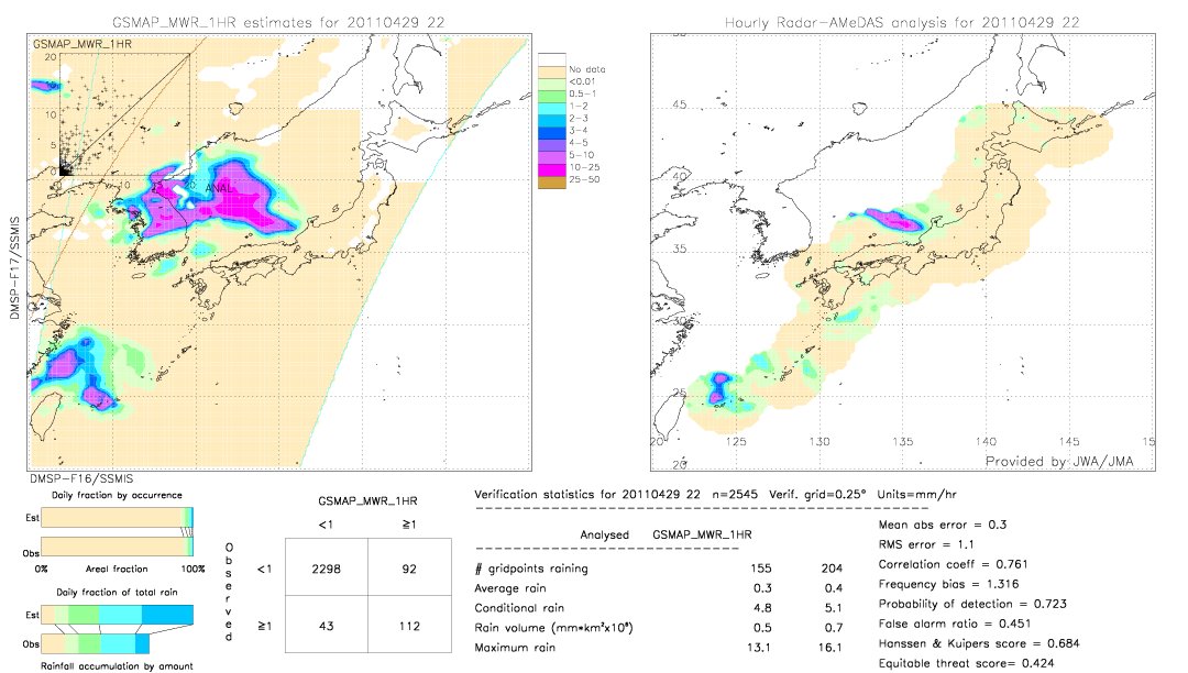 GSMaP MWR validation image.  2011/04/29 22 