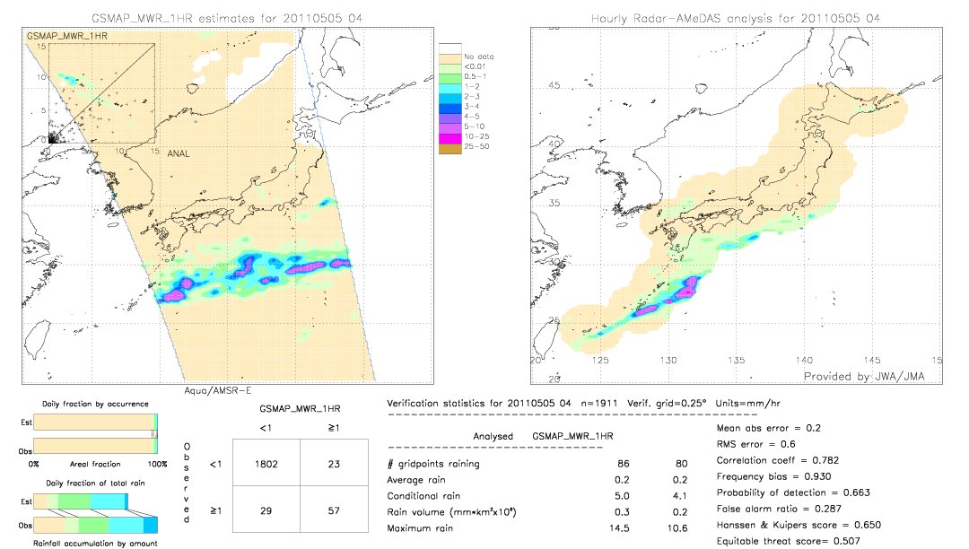 GSMaP MWR validation image.  2011/05/05 04 