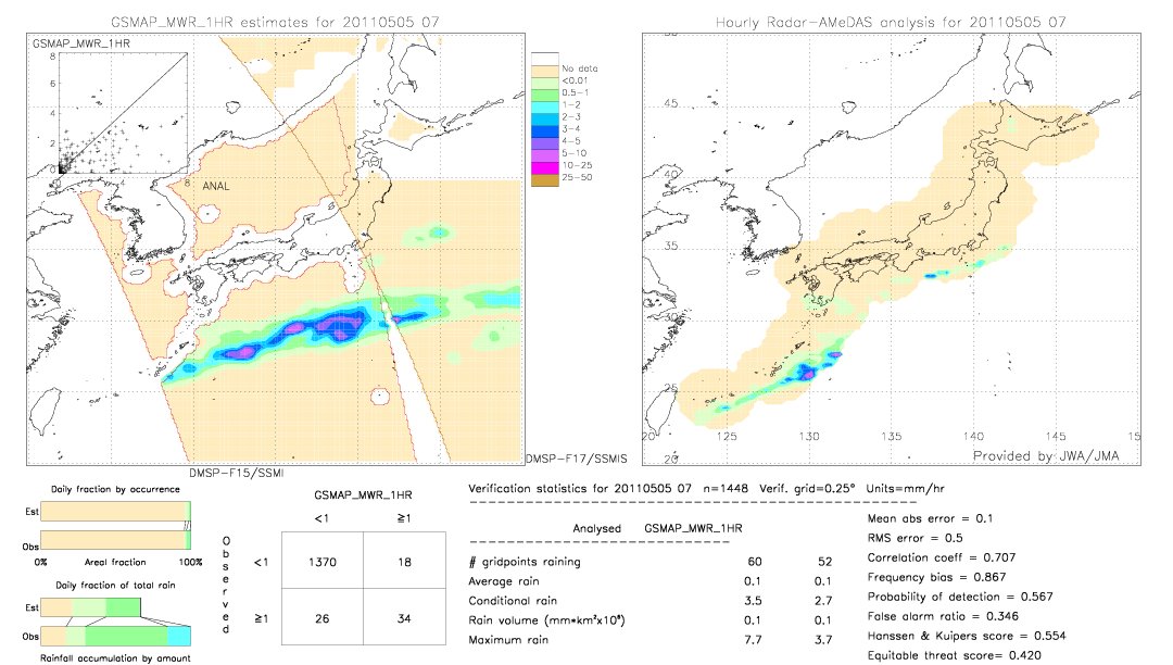 GSMaP MWR validation image.  2011/05/05 07 