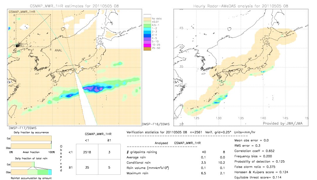 GSMaP MWR validation image.  2011/05/05 08 