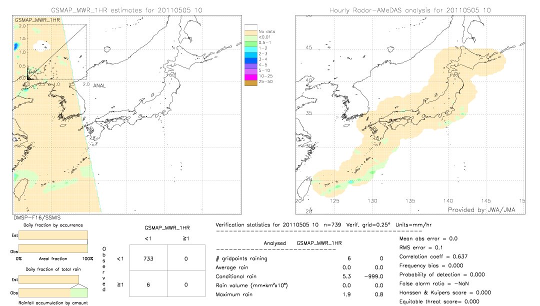 GSMaP MWR validation image.  2011/05/05 10 