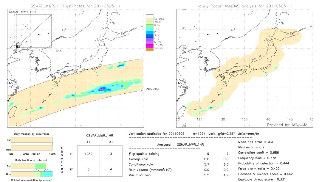 GSMaP MWR validation image.  2011/05/05 11 