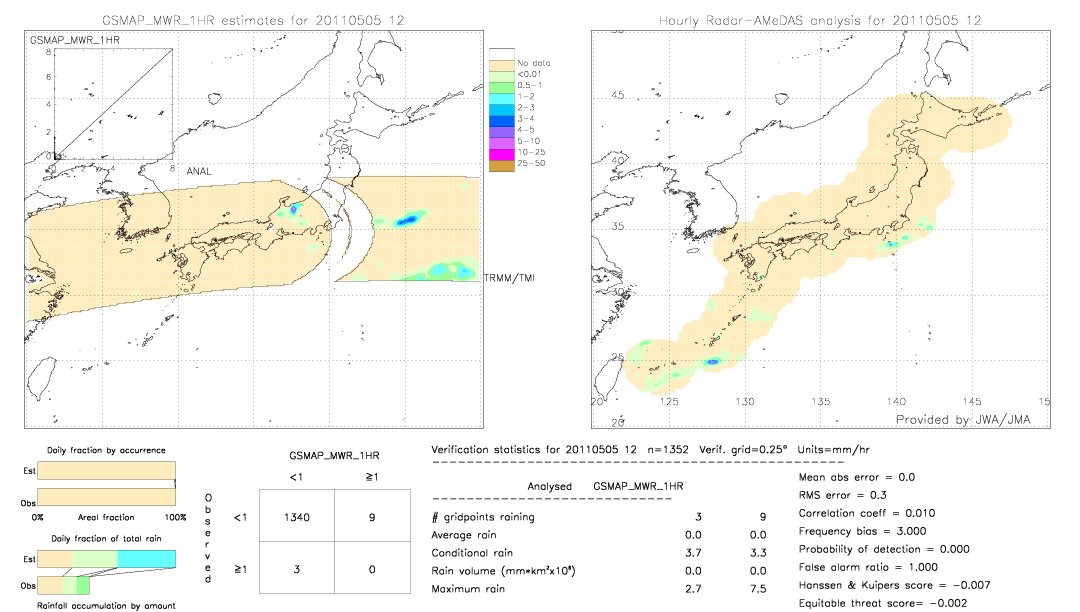 GSMaP MWR validation image.  2011/05/05 12 