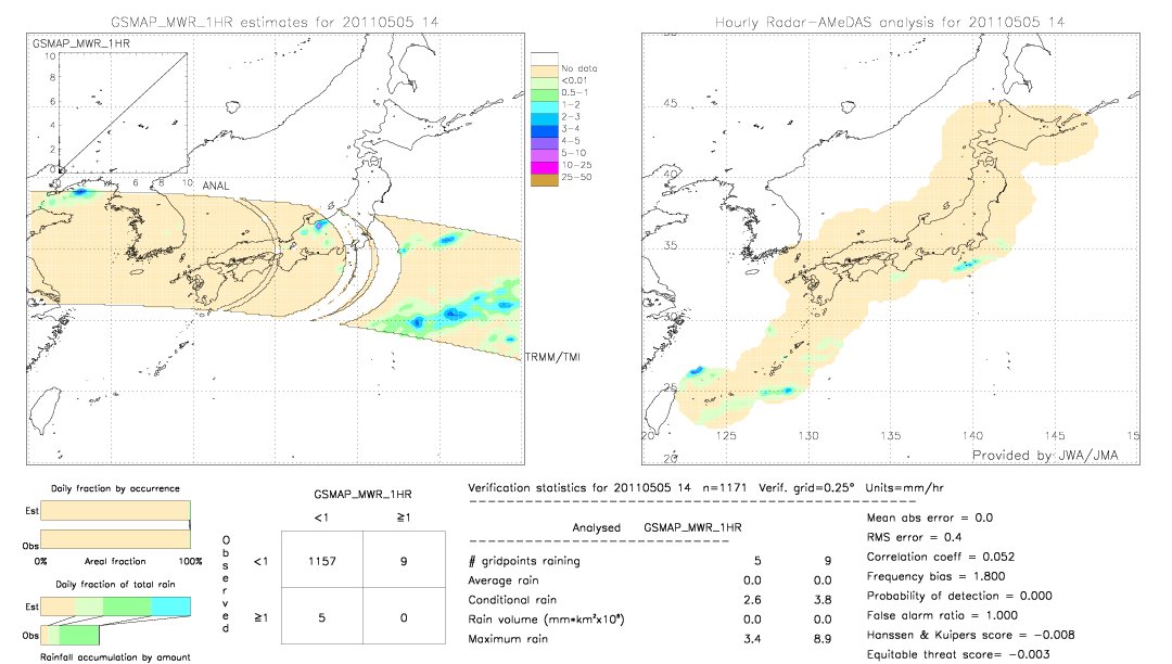 GSMaP MWR validation image.  2011/05/05 14 