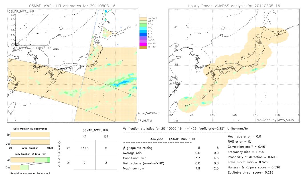 GSMaP MWR validation image.  2011/05/05 16 