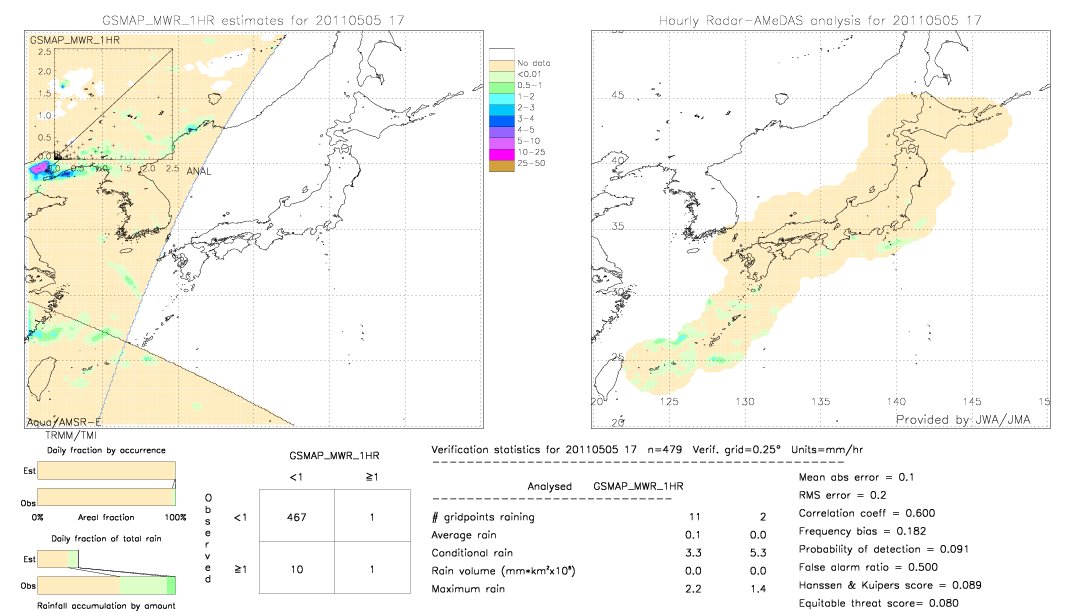 GSMaP MWR validation image.  2011/05/05 17 