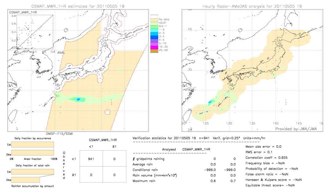 GSMaP MWR validation image.  2011/05/05 19 