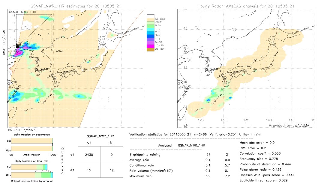 GSMaP MWR validation image.  2011/05/05 21 